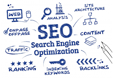 seo positioning for web pages